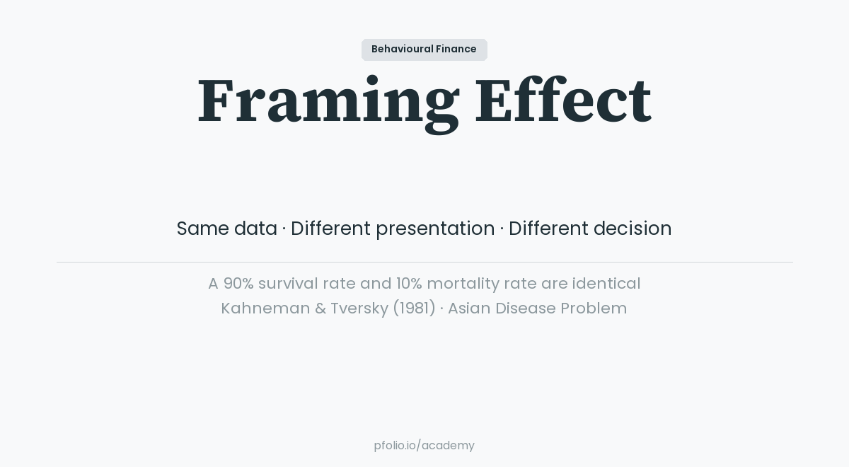 Framing Effect — Behavioural Finance · pfolio Academy