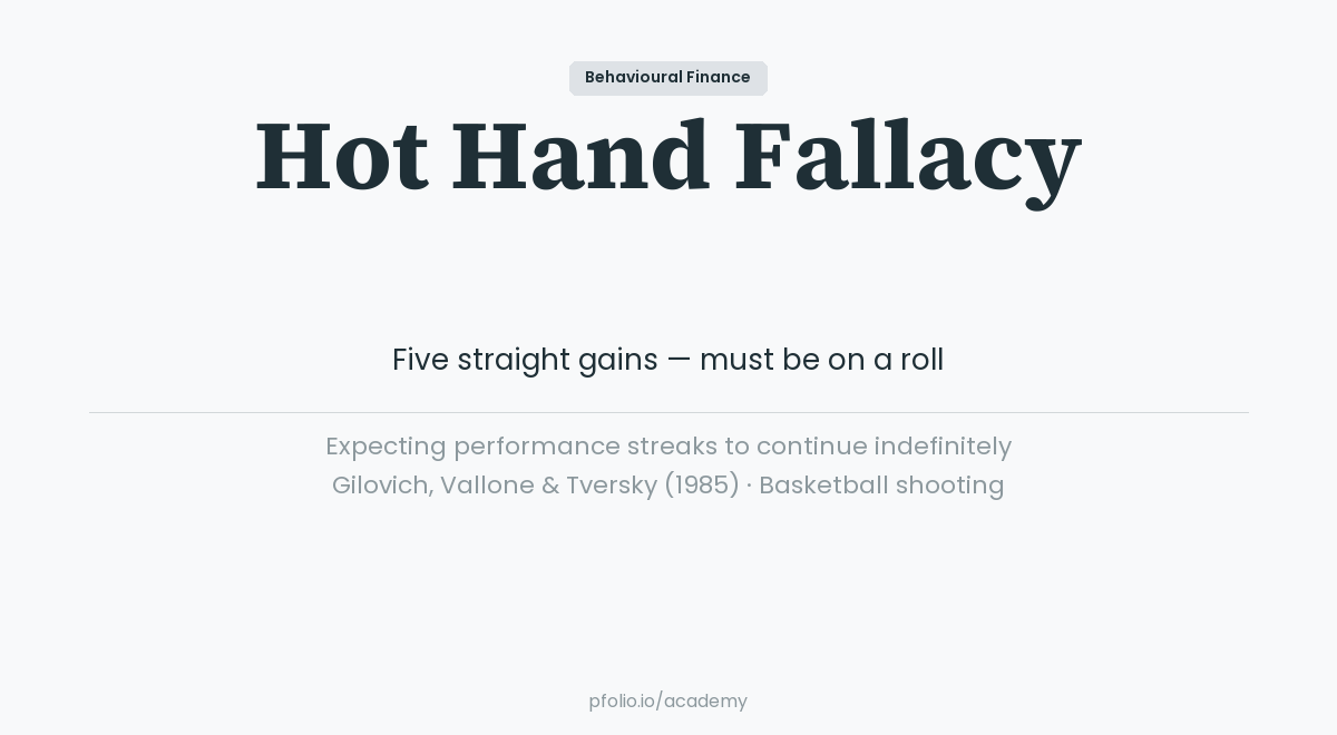 Hot Hand Fallacy — Behavioural Finance · pfolio Academy