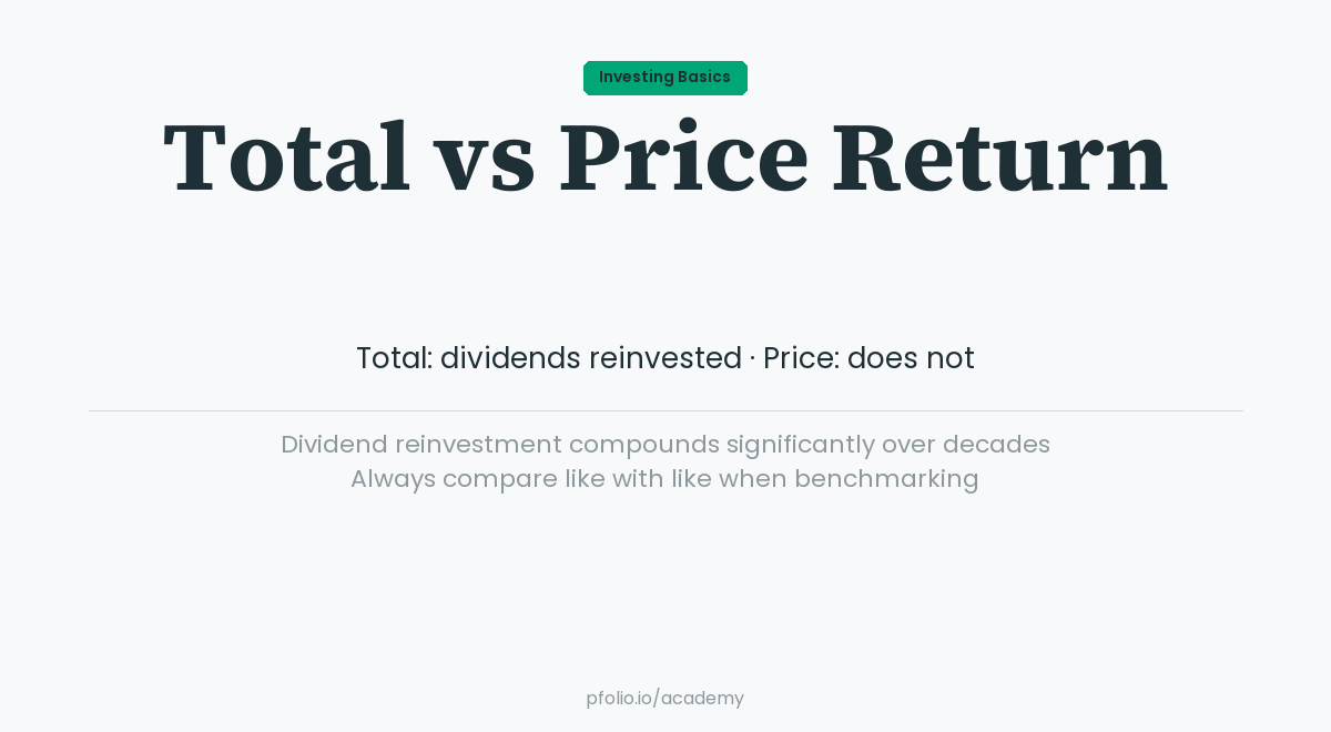 Total Return vs Price Return — Investing Basics · pfolio Academy