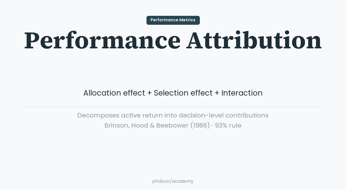 Performance Attribution — Performance Metrics · pfolio Academy