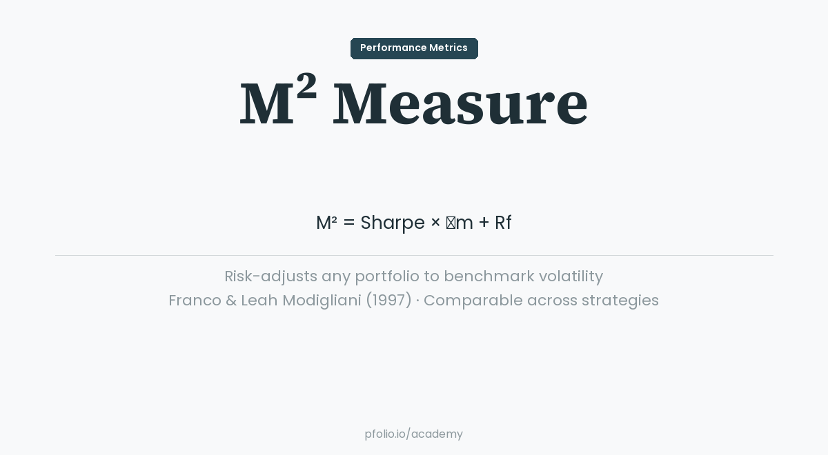 M² Measure — Performance Metrics · pfolio Academy