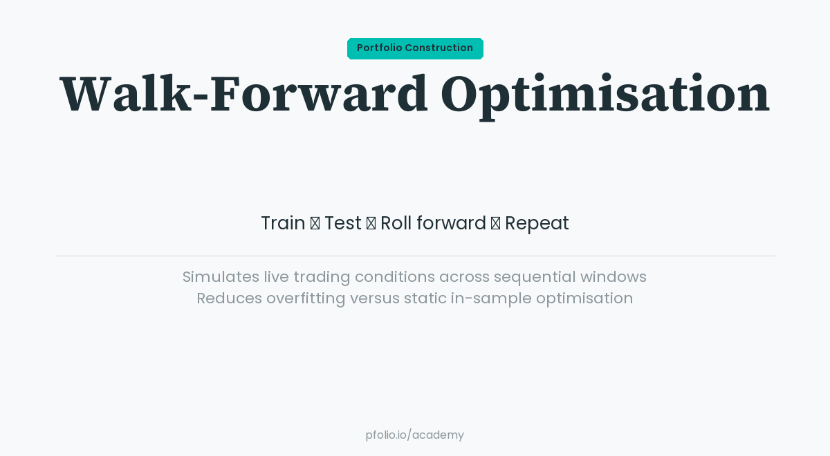 Walk-Forward Optimisation — Portfolio Construction · pfolio Academy