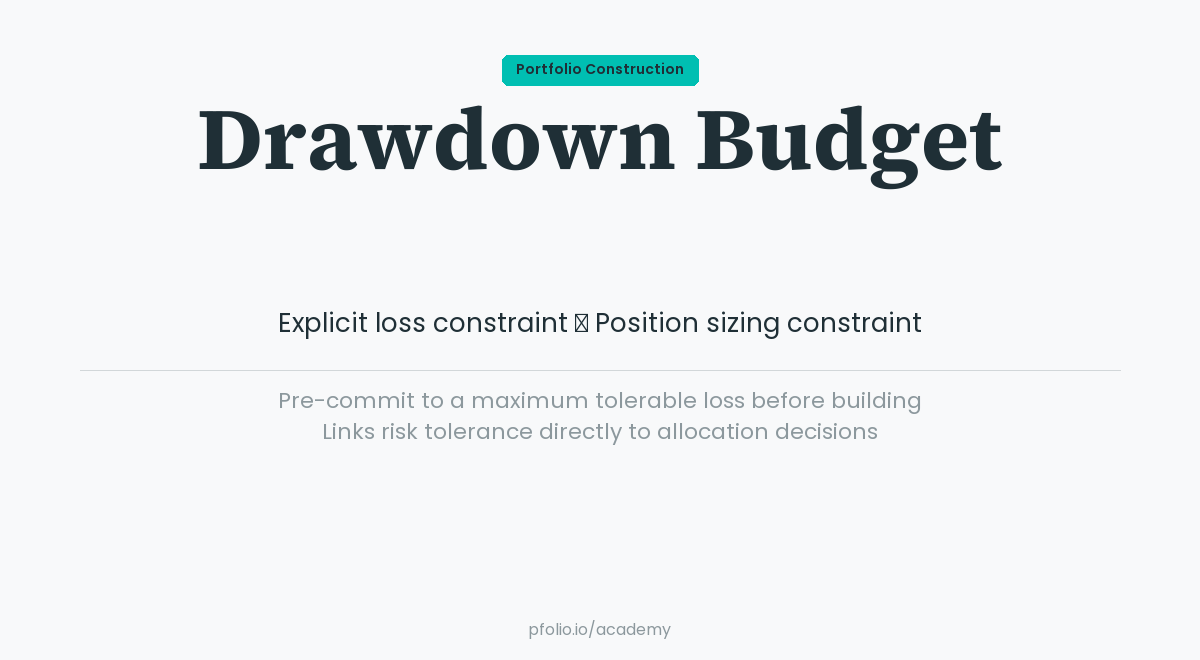 Drawdown Budget — Portfolio Construction · pfolio Academy