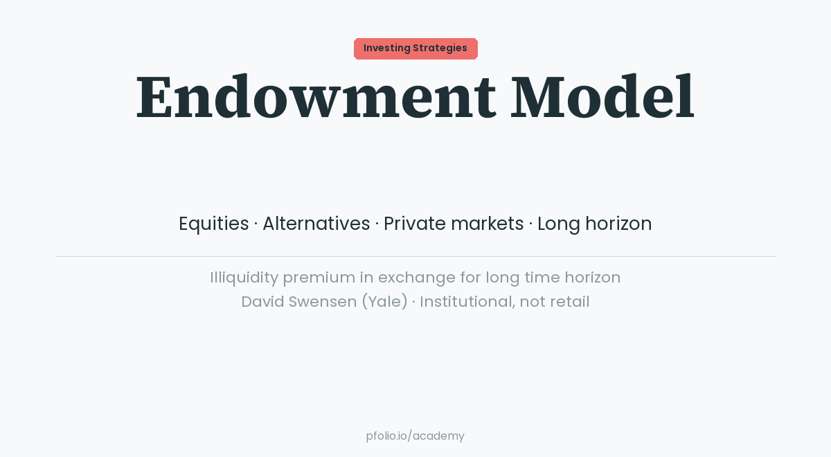 Endowment Model — Investing Strategies · pfolio Academy