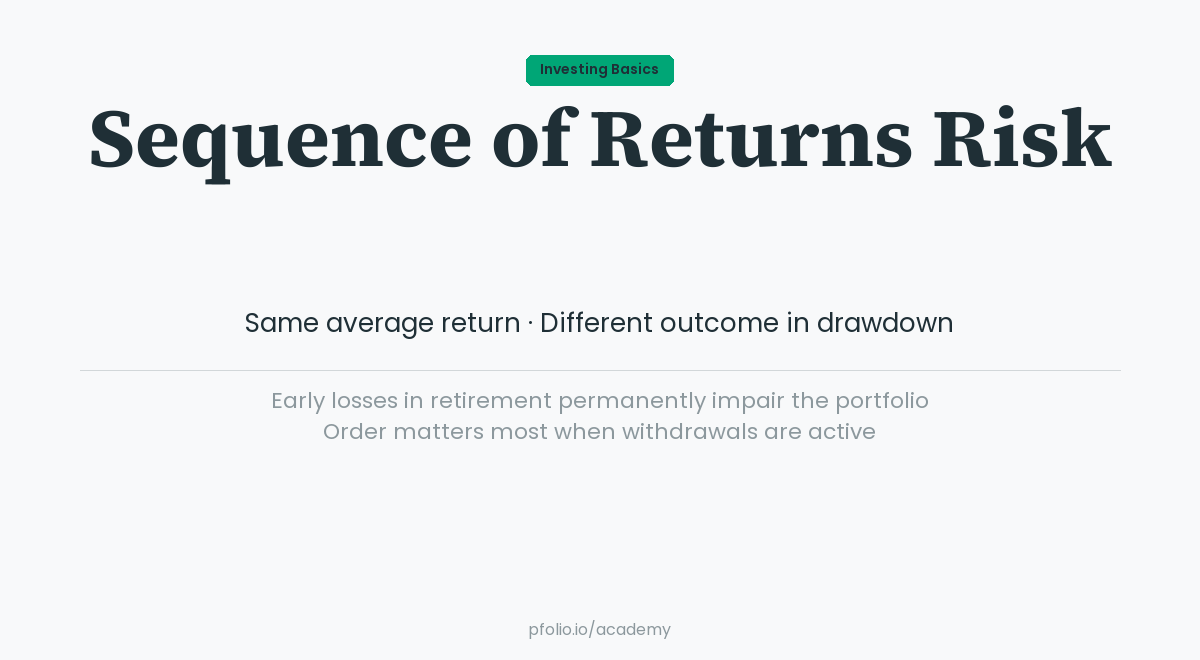 Sequence of Returns Risk — Investing Basics · pfolio Academy