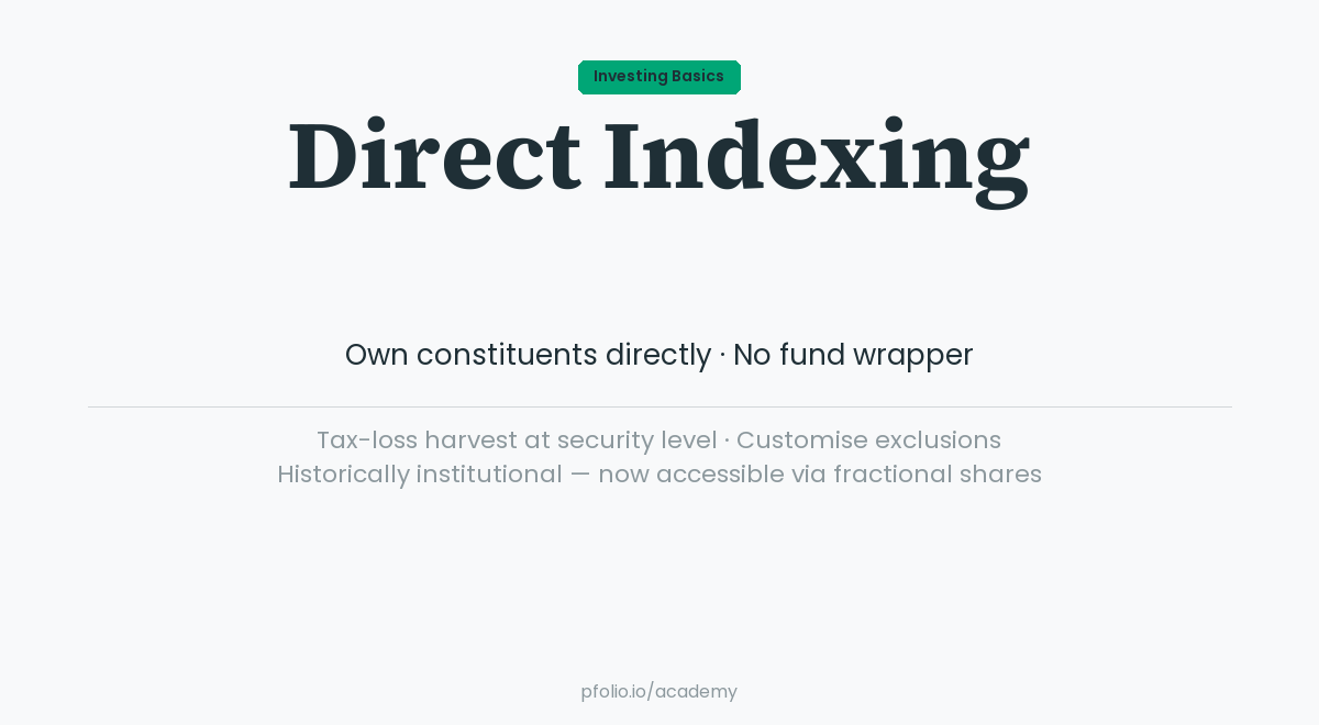 Direct Indexing — Investing Basics · pfolio Academy