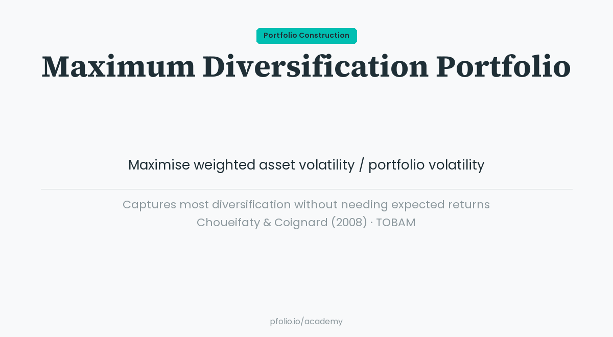 Maximum Diversification Portfolio — Portfolio Construction · pfolio Academy