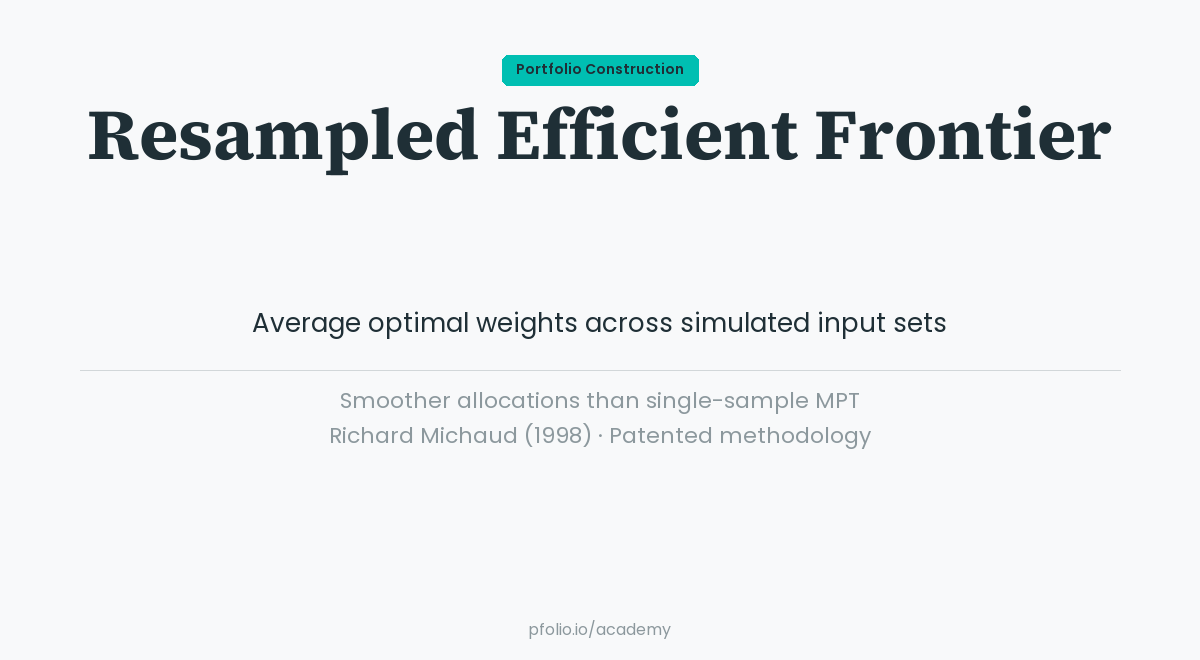 Resampled Efficient Frontier — Portfolio Construction · pfolio Academy