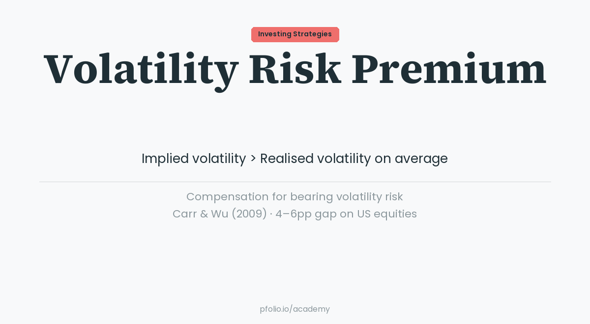 Volatility Risk Premium — Investing Strategies · pfolio Academy