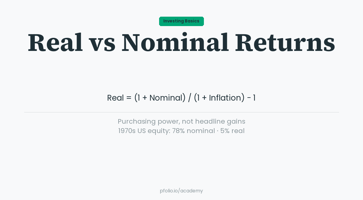 Real vs Nominal Returns — Investing Basics · pfolio Academy