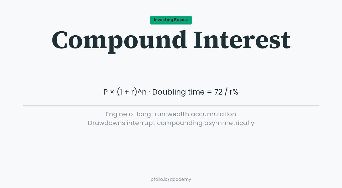 Compound Interest in Investing — Investing Basics · pfolio Academy