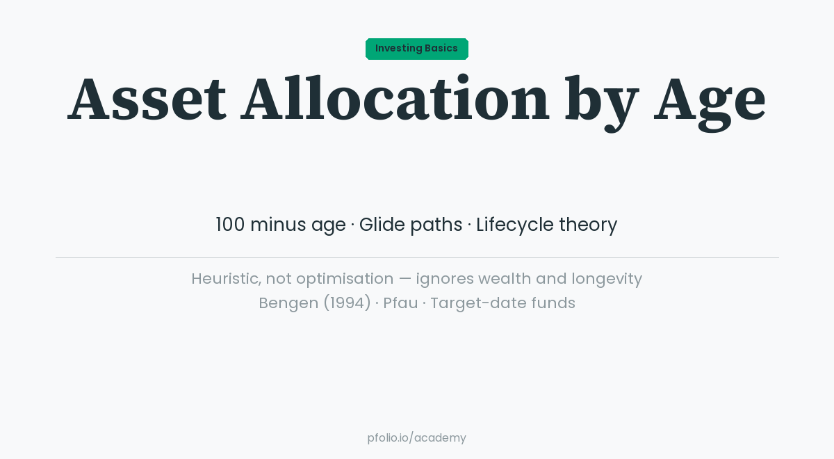 Asset Allocation by Age — Investing Basics · pfolio Academy