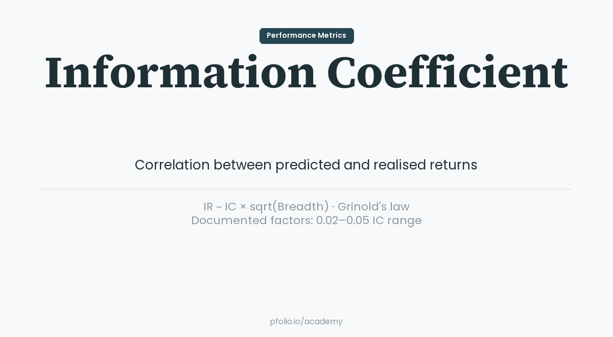 Information Coefficient — Performance Metrics · pfolio Academy