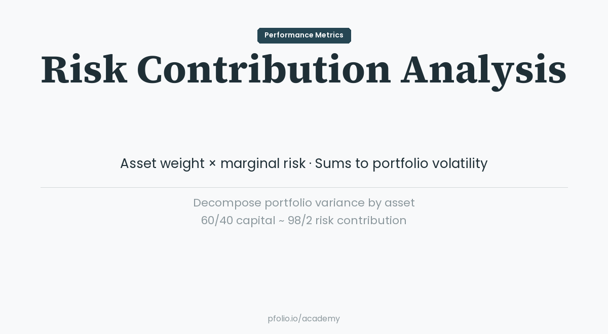Risk Contribution Analysis — Performance Metrics · pfolio Academy