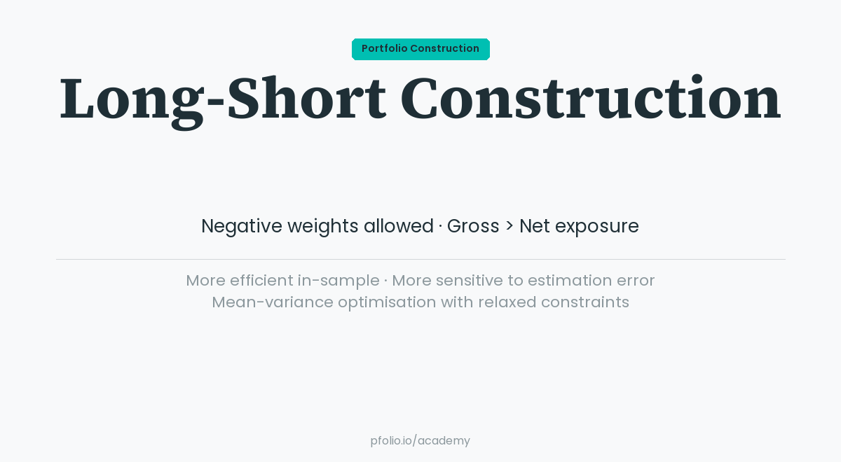 Long-Short Portfolio Construction — Portfolio Construction · pfolio Academy