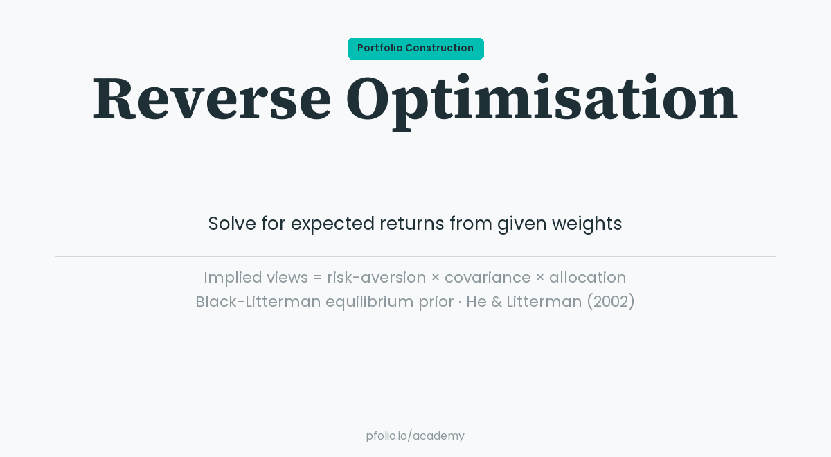 Reverse Portfolio Optimisation — Portfolio Construction · pfolio Academy
