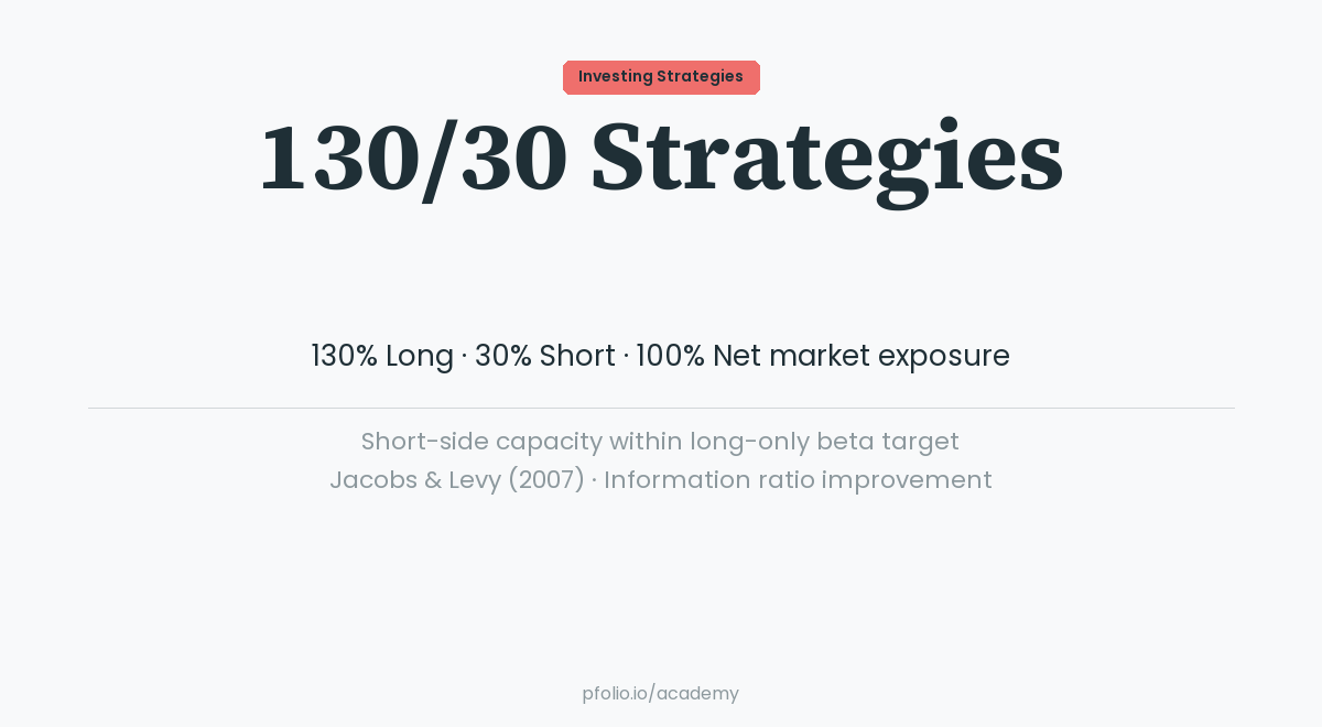 130/30 Strategies — Investing Strategies · pfolio Academy
