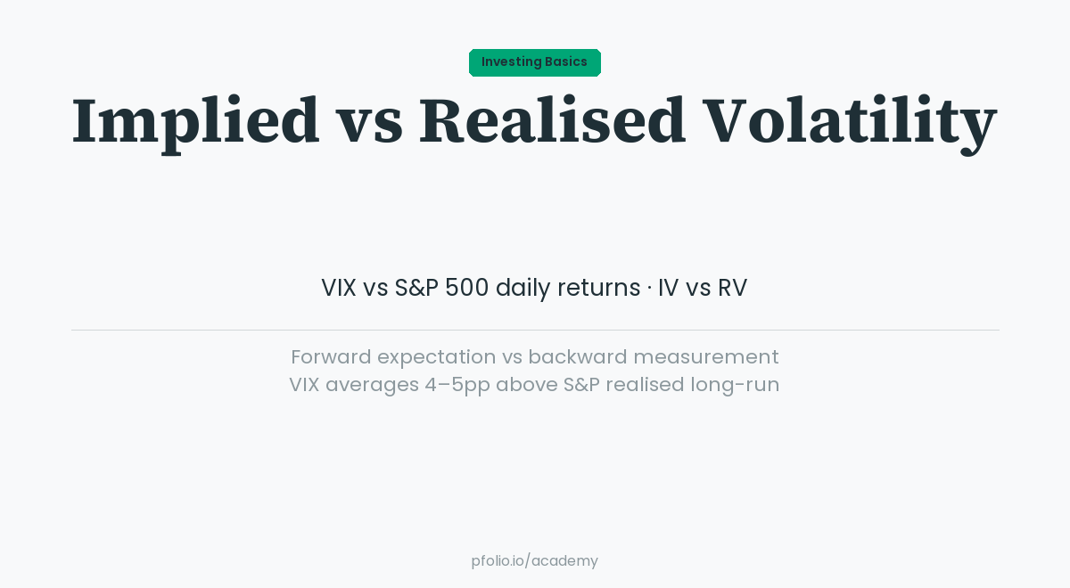 Implied vs Realised Volatility — Investing Basics · pfolio Academy