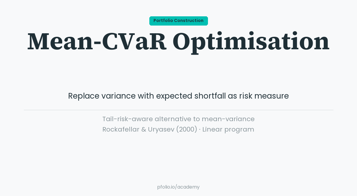 Mean-CVaR Optimisation — Portfolio Construction · pfolio Academy