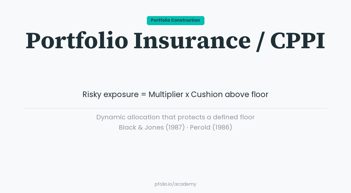 Portfolio Insurance / CPPI — Portfolio Construction · pfolio Academy