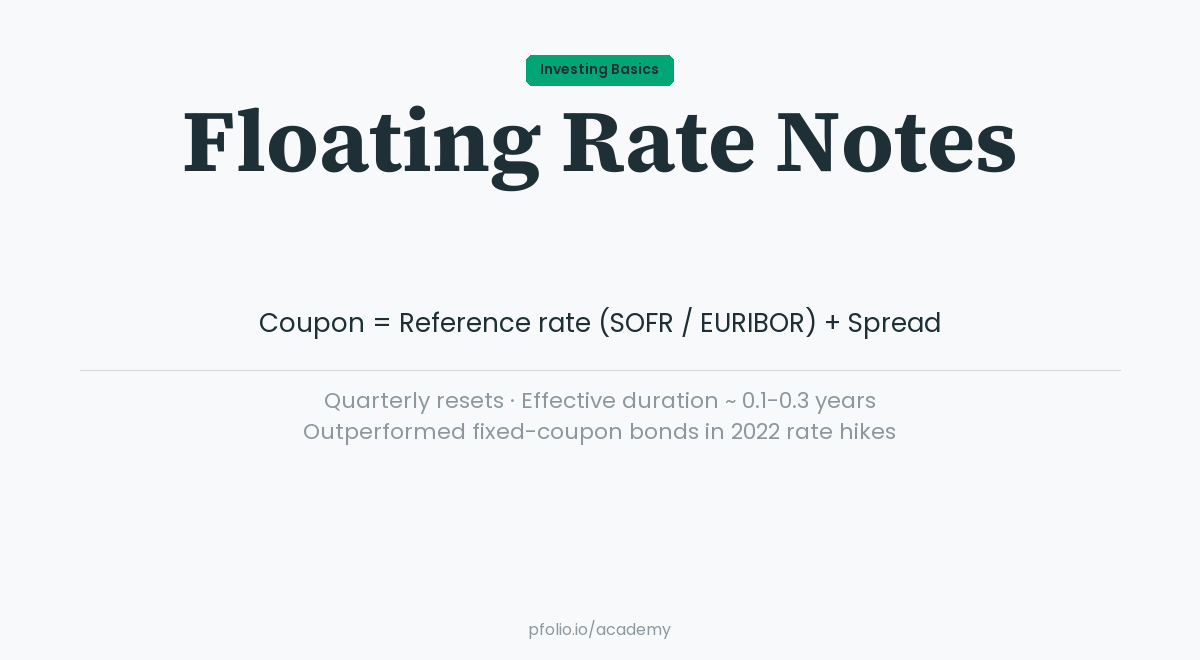Floating Rate Notes — Investing Basics · pfolio Academy