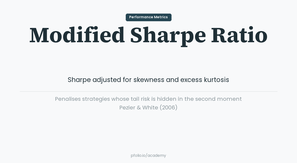 Modified Sharpe Ratio — Performance Metrics · pfolio Academy