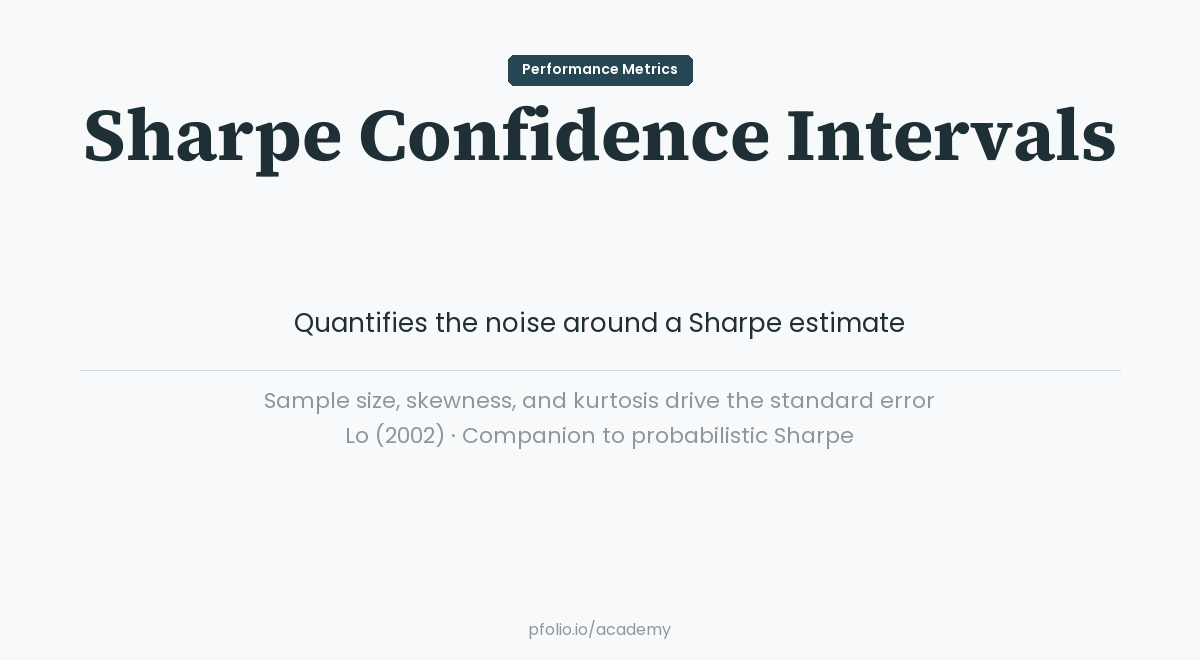 Sharpe Confidence Intervals — Performance Metrics · pfolio Academy