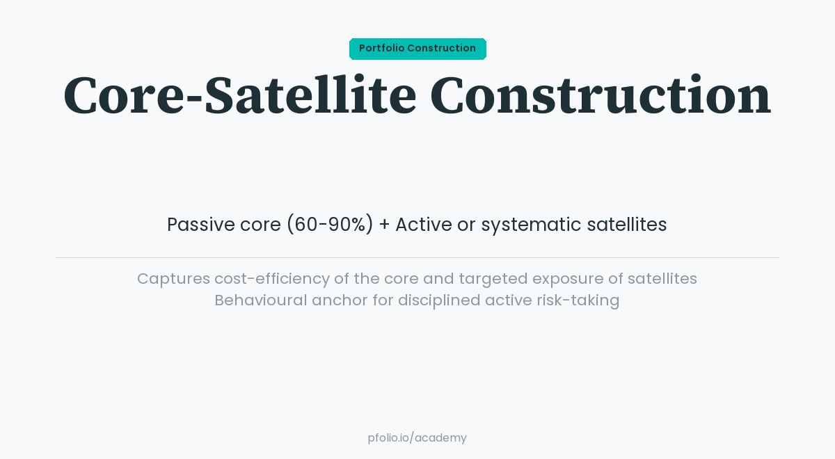 Core-Satellite Construction — Portfolio Construction · pfolio Academy