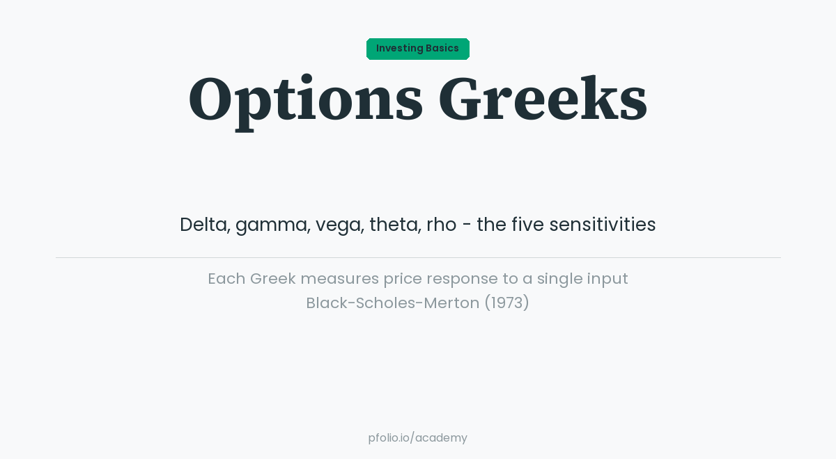 Options Greeks—Investing Basics · pfolio Academy