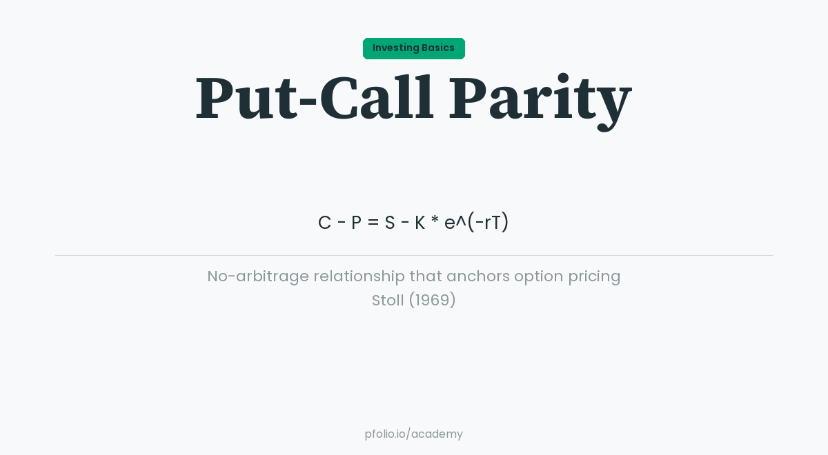 Put-call parity—Investing Basics · pfolio Academy