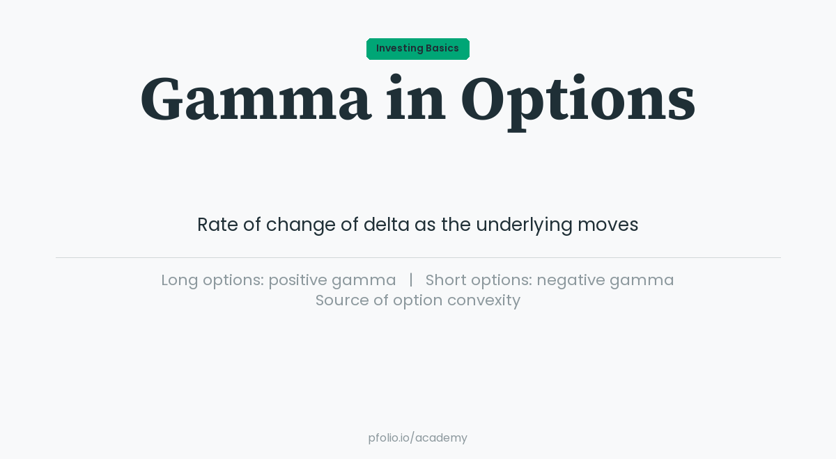 Gamma—Investing Basics · pfolio Academy