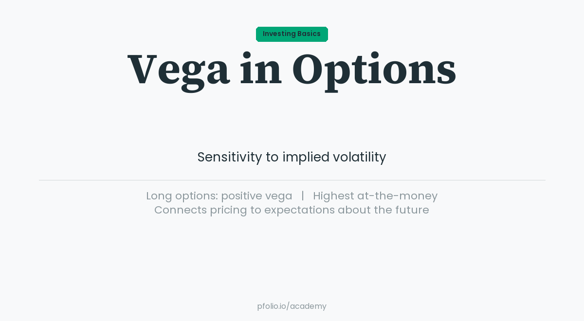 Vega—Investing Basics · pfolio Academy