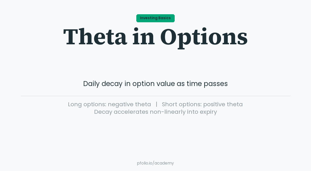 Theta—Investing Basics · pfolio Academy