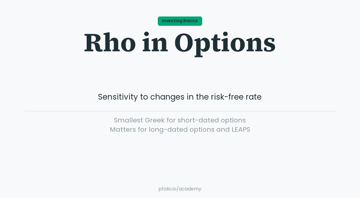 Rho—Investing Basics · pfolio Academy