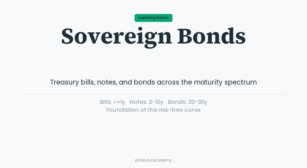 Sovereign bonds—Investing Basics · pfolio Academy