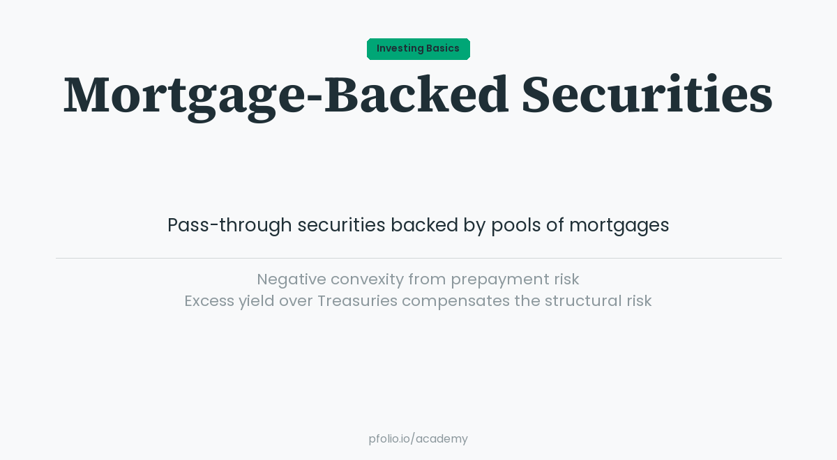 Mortgage-backed securities—Investing Basics · pfolio Academy