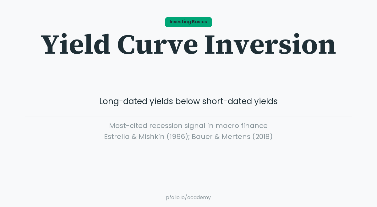 Yield curve inversion—Investing Basics · pfolio Academy
