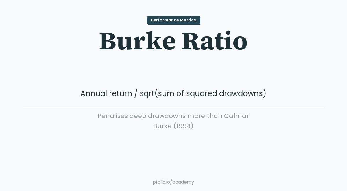 Burke ratio—Performance Metrics · pfolio Academy