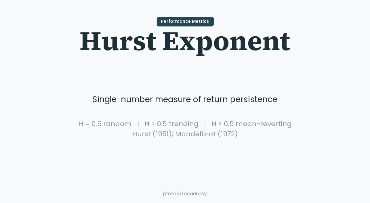 Hurst exponent—Performance Metrics · pfolio Academy