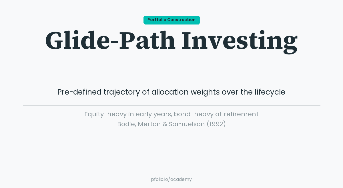 Glide-path investing—Portfolio Construction · pfolio Academy