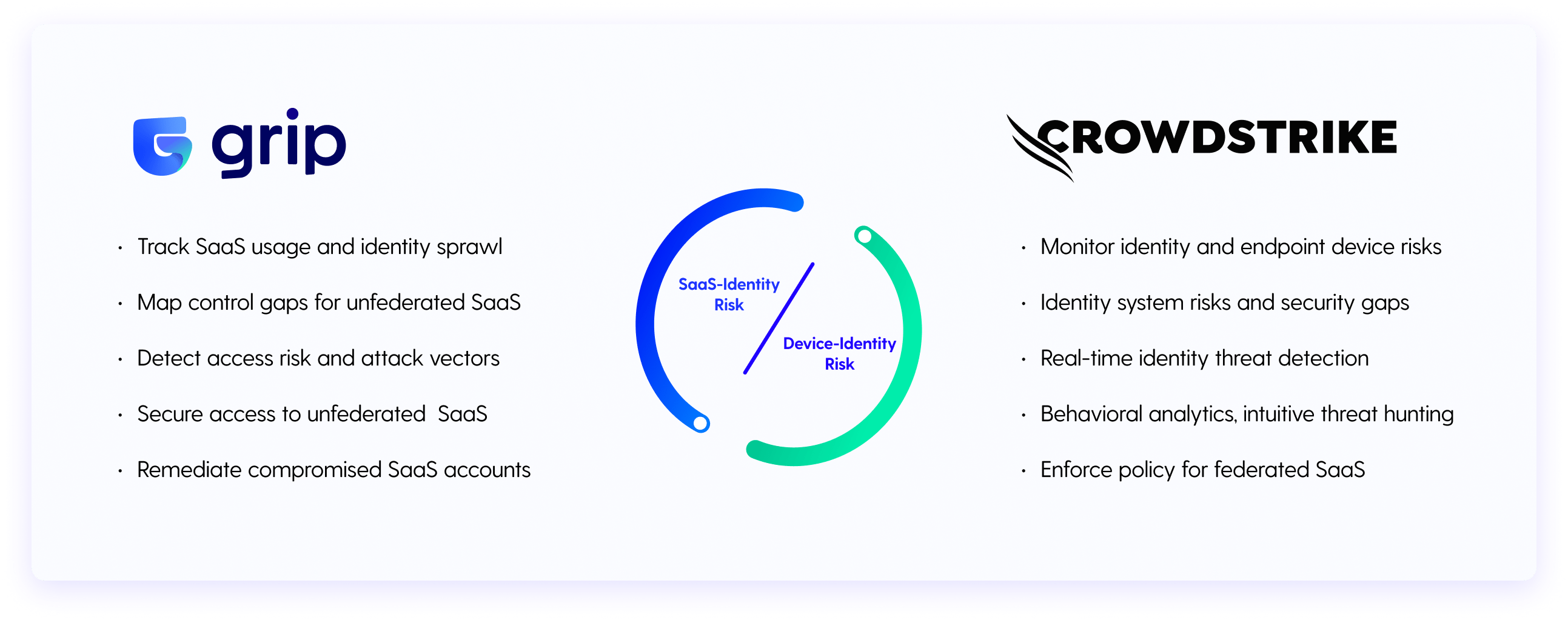 Grip and Crowdstrike overview