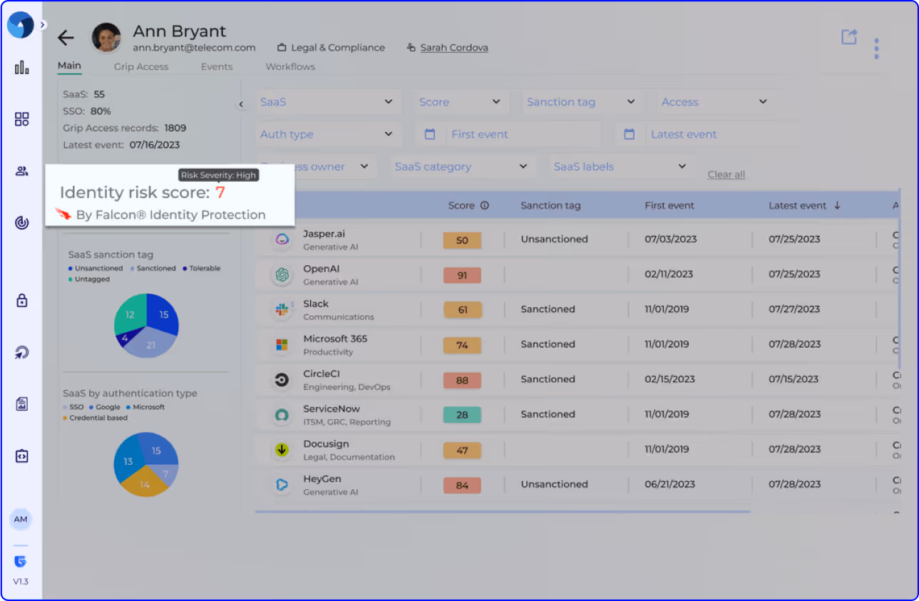 Dashboard displaying identity risk scores and SaaS application statuses in Grip Security's platform.