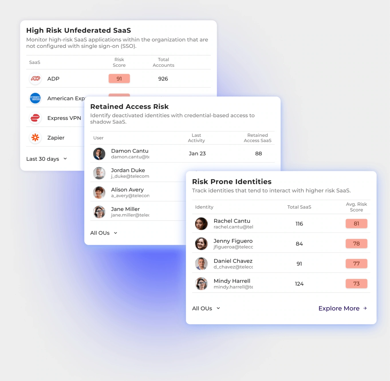 Dashboard showing high-risk SaaS apps, retained access risks, and identities prone to cybersecurity threats.