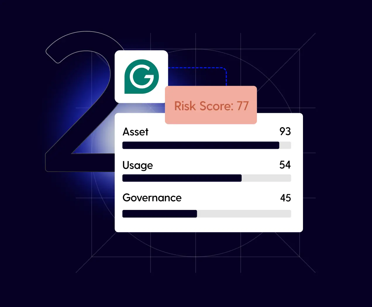 Risk assessment UI displaying asset, usage, and governance scores for SaaS security management.