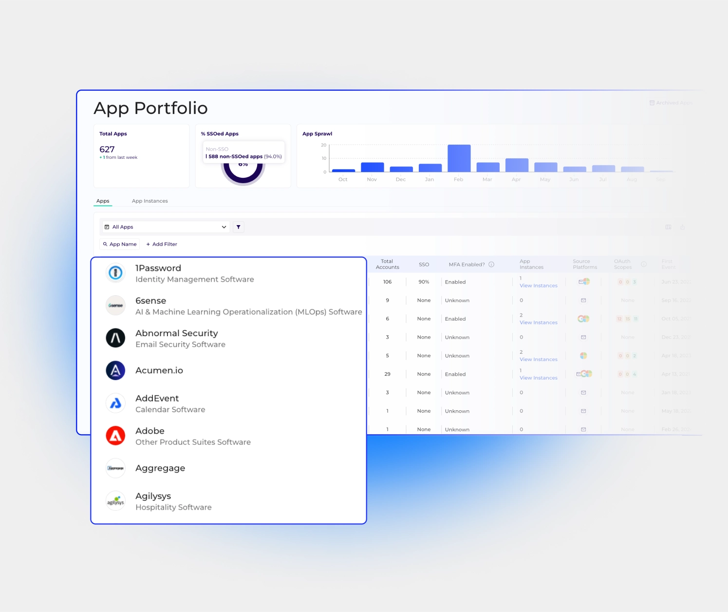Comprehensive inventory dashboard displaying various SaaS applications and accounts for enhanced security visibility.