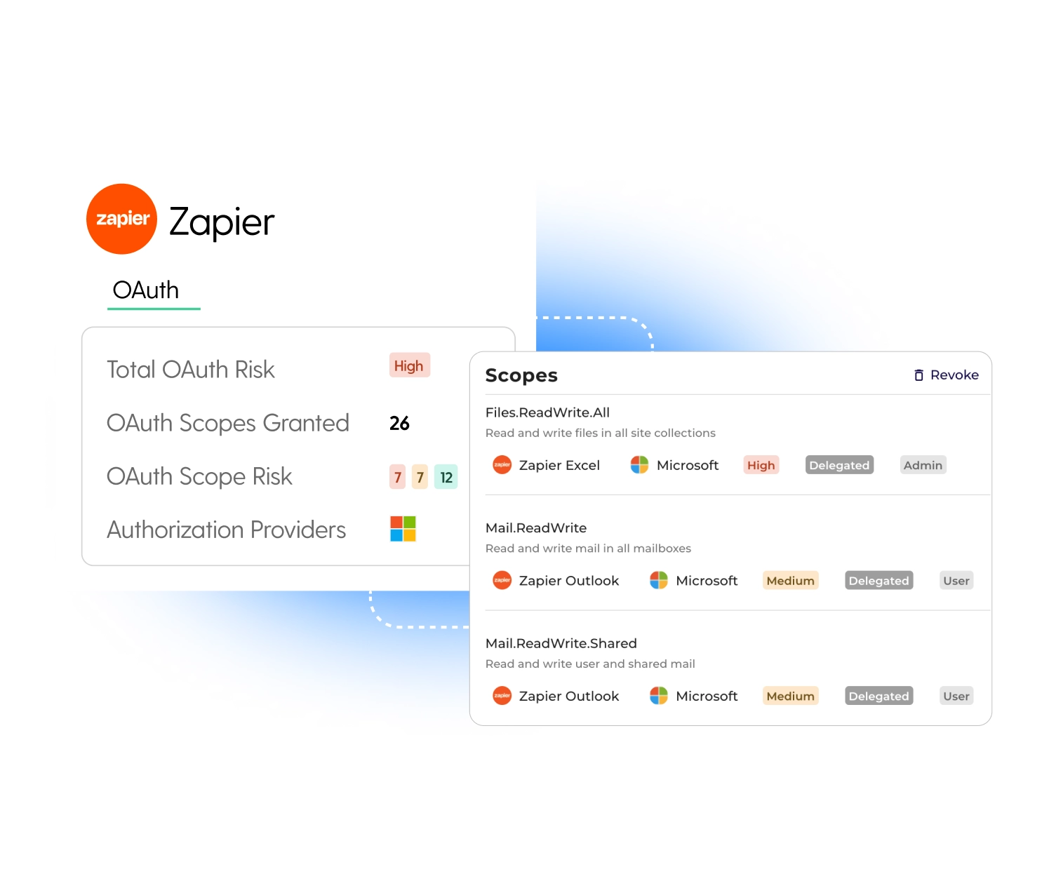 Zapier OAuth dashboard displaying total OAuth risk, granted scopes, and authorization providers for SaaS security insights.