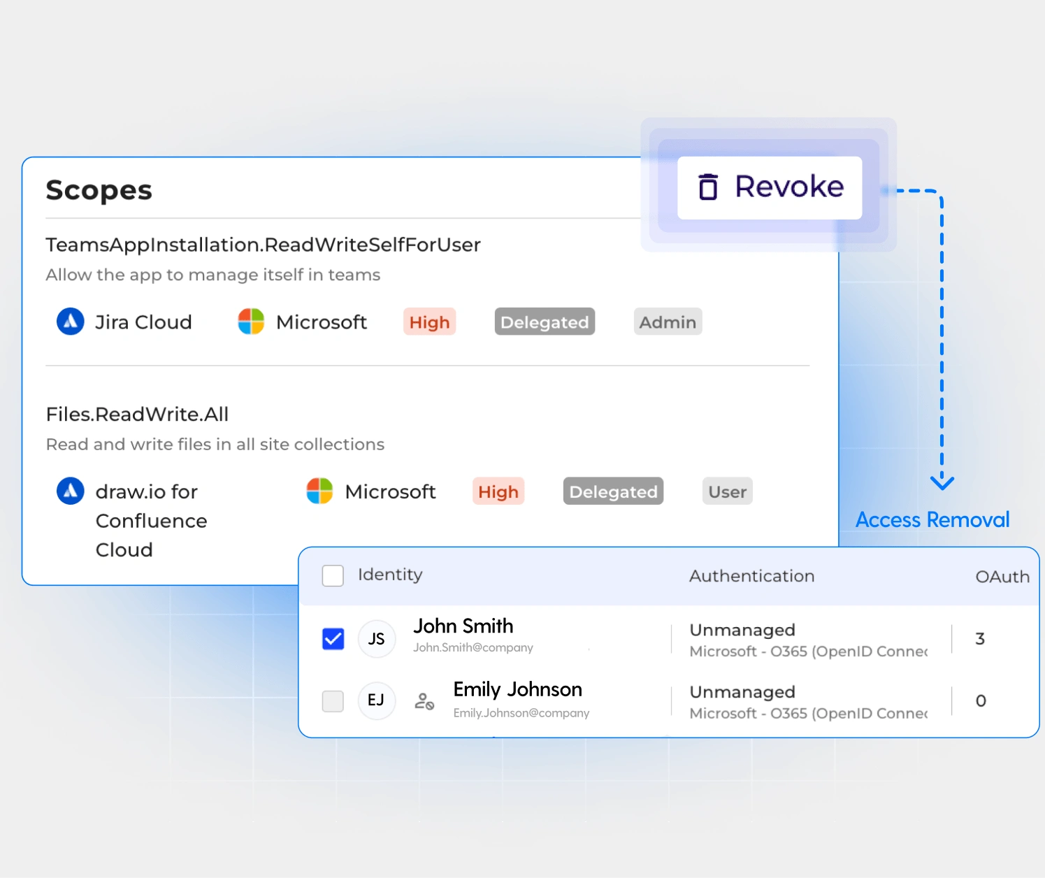 Access removal UI showing OAuth scopes and user identities for managing SaaS application permissions securely.
