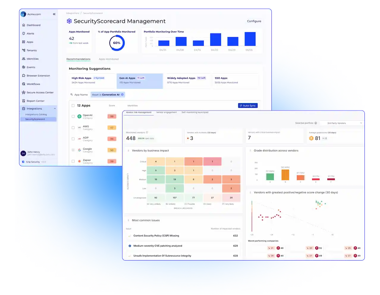 Dashboard interface displaying SecurityScorecard management metrics and vendor risk analysis for SaaS applications.