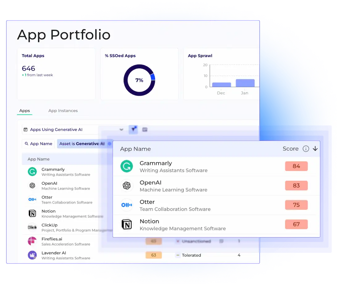 App portfolio dashboard displaying AI app usage statistics and scores for various applications.