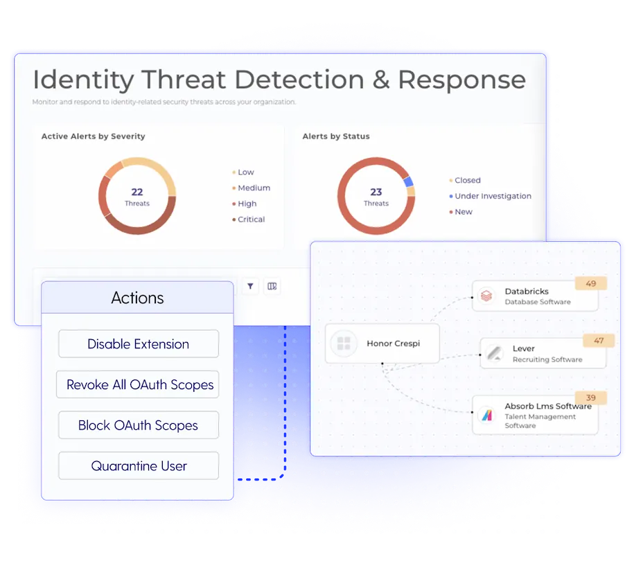 Dashboard displaying real-time alerts and analytics for identity threat detection and response in a SaaS environment.